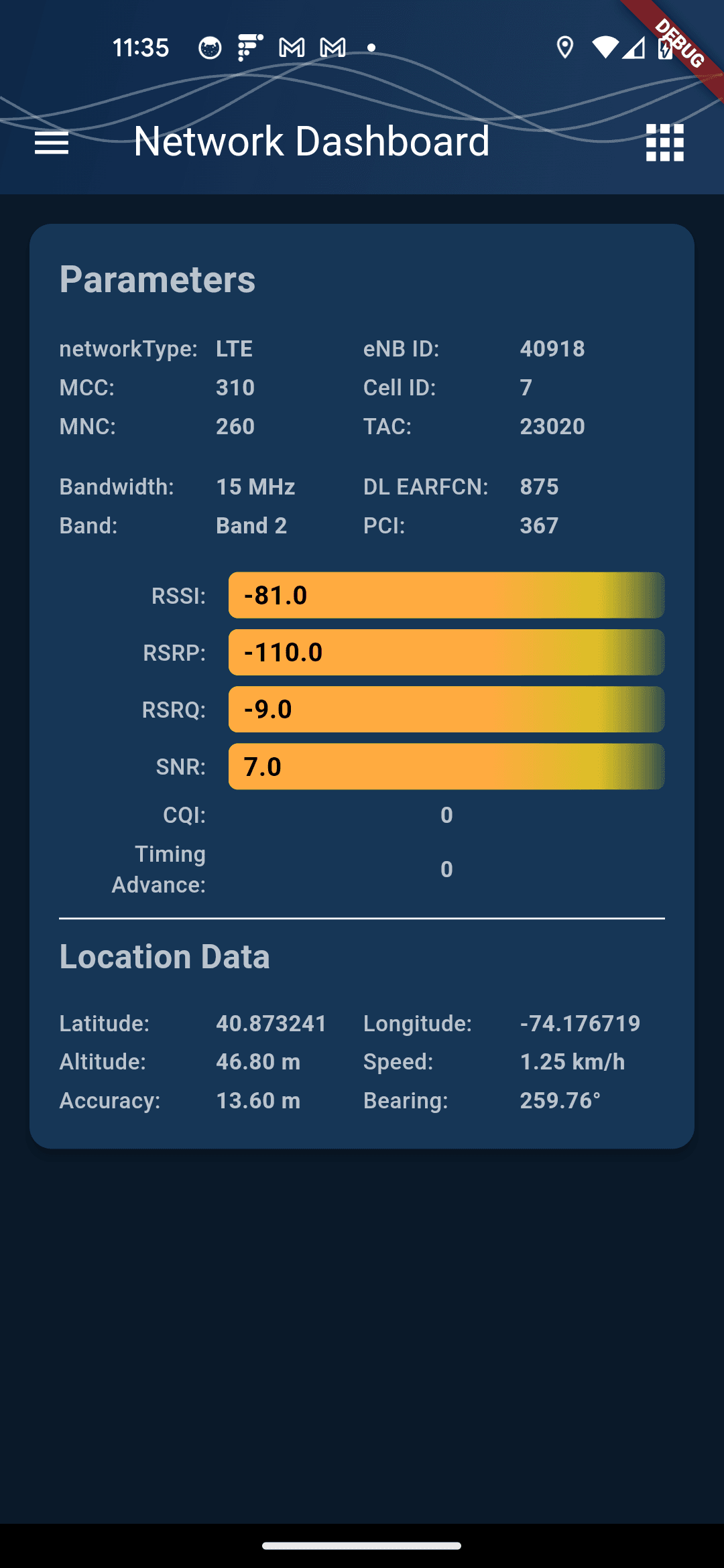 GoodPAW real-time RF dashboard with signal quality indicators